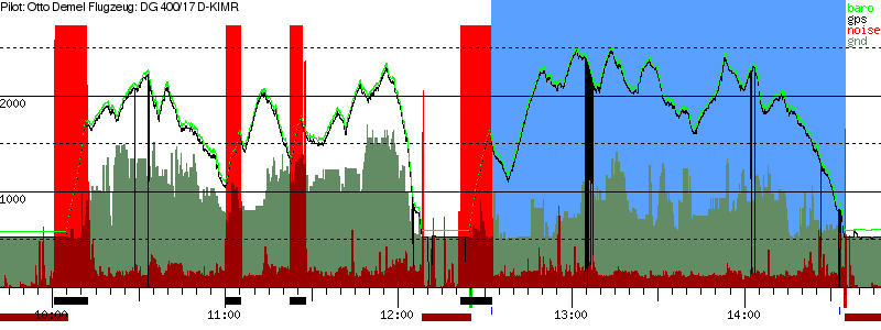 Barometer